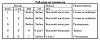 Нажмите на изображение для увеличения.&nbsp;

Название:	565ru7_truth_table.jpg&nbsp;
Просмотров:	252&nbsp;
Размер:	19.8 Кб&nbsp;
ID:	68223